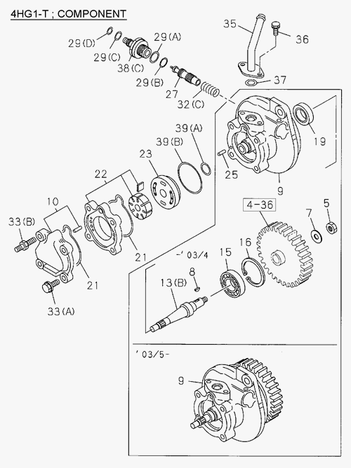 Partial Engine